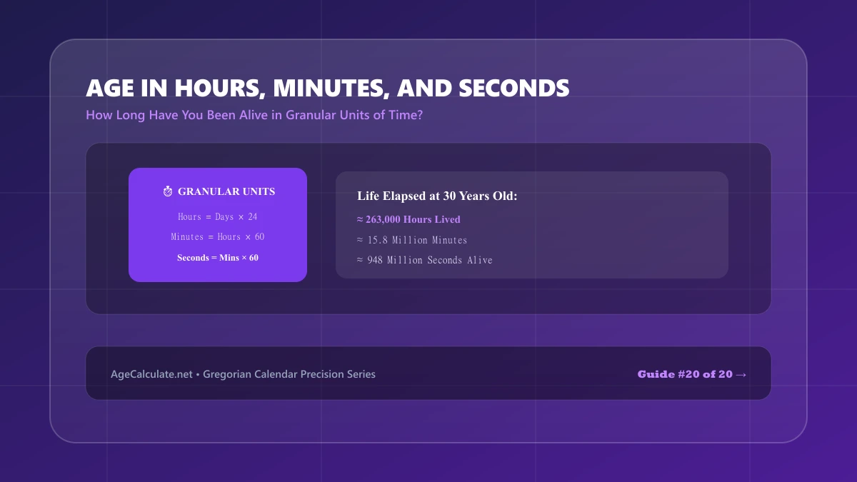 Age in Hours, Minutes, and Seconds: Granular Breakdown