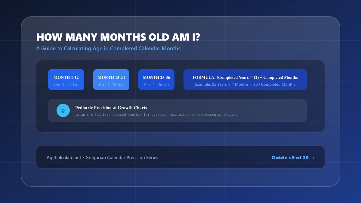 How Many Months Old Am I? Guide to Age in Months