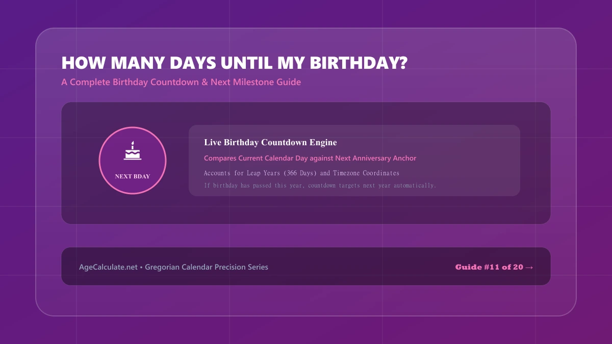 How Many Days Until My Birthday? Countdown Guide